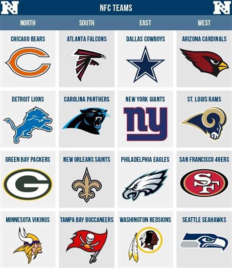 nfc stands for in nfl|difference in afc and nfc.